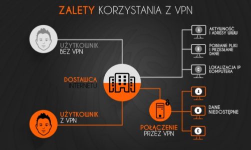 I ty możesz być inwigilowany, czyli jak się nie dać śledzić w Internecie?