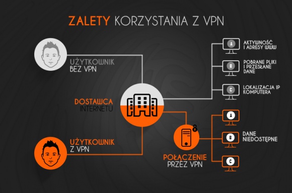 I ty możesz być inwigilowany, czyli jak się nie dać śledzić w Internecie?