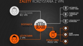 I ty możesz być inwigilowany, czyli jak się nie dać śledzić w Internecie? LIFESTYLE, IT i technologie - Wejście w życie nowej ustawy inwigilacyjnej powoduje, że kwestia ochrony wrażliwych informacji nabiera zupełnie nowego znaczenia. Dlaczego?