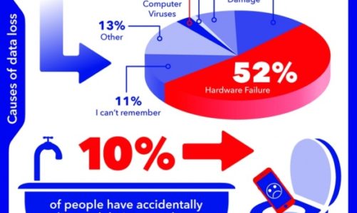 Verbatim: fotografowie niedostatecznie chronią swoje dane