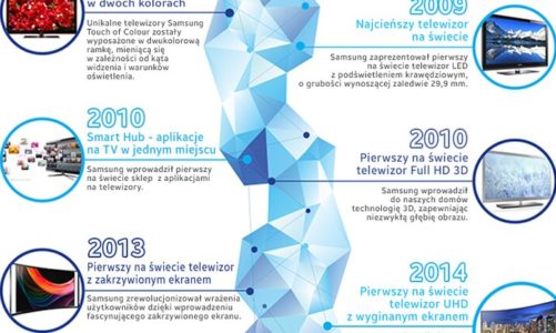Telewizory Samsung SUHD – historia designu absolutnego