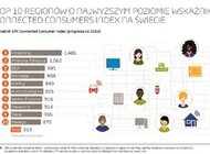 Hongkong i Ameryka Północna to regiony o najwyższym poziomie wskaźnika Connected Consumer Index na świecie. Polska na 38 miejscu.