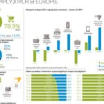 Sprzedaż w kanałach tradycyjnych vs. online na rynku technicznych dóbr konsumpcyjnych w Europie