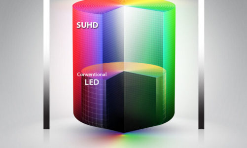 Kropki kwantowe i technologia HDR – duet idealny