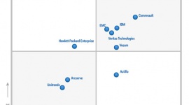 Commvault liderem Gartner Magic Quadrant