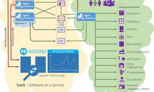 Biznes wymaga wiedzy. Kilka słów o monitoringu IT