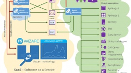 Biznes wymaga wiedzy. Kilka słów o monitoringu IT BIZNES, IT i technologie - Coraz więcej firm na rynku zdaje sobie sprawę, że monitoring IT ma znaczący wpływ na utrzymanie wysokiej dostępności produkcji lub sprzedaży usług.