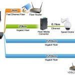 Jak działa technologia Last Mile Transmission?