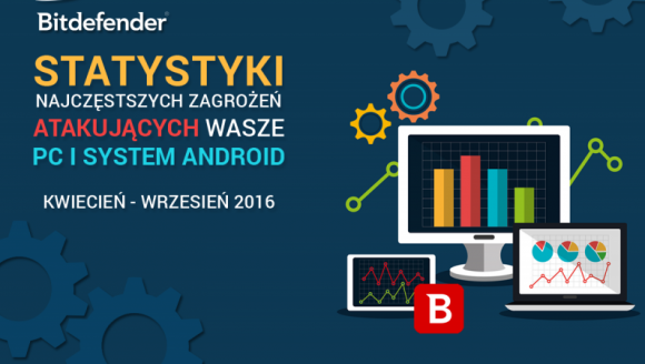 Statystyki dot. złośliwego oprogramowania MALWARE na PC i Androida dla Polski kw BIZNES, IT i technologie - Z danych opracowanych przez markę Bitdefender, jeśli chodzi o złośliwe oprogramowania (ang. malware) na komputery stacjonarne w Polsce,