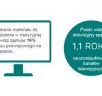Streaming w polskim wydaniu – raport Ericsson TV and Media 2016