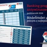 Niezależne testy antywirusowe – Bitdefender w rankingu