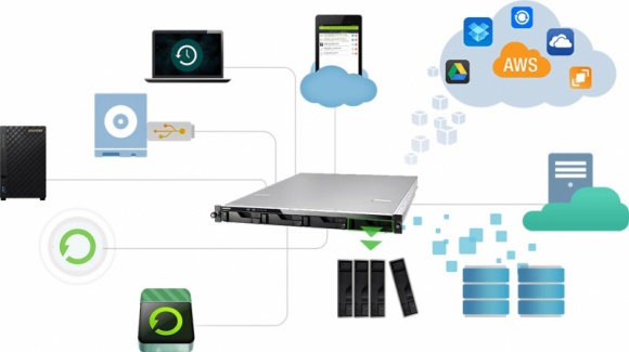 NAS: uniwersalne rozwiązania dla firm BIZNES, IT i technologie - Firma zatrudniająca wiele osób wytwarza sporo danych, do których pracownicy muszą mieć stały dostęp. Przy takich ilości informacji potrzebny jest stabilny i pojemny dysk sieciowy NAS. Asustor przekonuje, że jego nowe modele AS6204RS i AS6204RD podołają powierzonemu im zadaniu.
