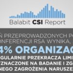 44% organizacji nie zgłasza naruszeń bezpieczeństwa danych na czas