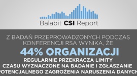 44% organizacji nie zgłasza naruszeń bezpieczeństwa danych na czas BIZNES, IT i technologie - 75% firm, zgodnie z regulacjami wynikającymi z ich compliance, powinno w ściśle określonym czasie zgłaszać potencjalne zdarzenia naruszenia bezpieczeństwa danych.