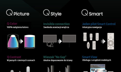 Samsung QLED TV, czyli telewizor wymyślony na nowo [infografika]