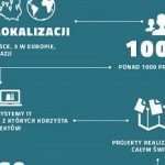 Transition Technologies podsumowuje 2016 rok i patrzy w przyszłość z optymizmem