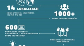Transition Technologies podsumowuje 2016 rok i patrzy w przyszłość z optymizmem