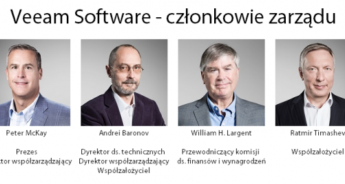 Veeam: Peter McKay i Andrei Baronov awansowali na dyrektorów współzarządzających