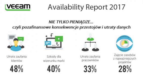 Spotify, Instagram i WhatsApp dotknęły nieplanowane przestoje. Co z tego wynika? BIZNES, IT i technologie - W ostatnich dniach kilka bardzo popularnych usług internetowych ucierpiało z powodu nieplanowanych przerw w działaniu. Brak dostępu do aplikacji Instagram i WhatsApp, a także serwisu muzycznego Spotify, rozwścieczył liczną grupę użytkowników. Jakie są konsekwencje przestojów?
