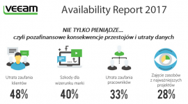 Spotify, Instagram i WhatsApp dotknęły nieplanowane przestoje. Co z tego wynika?