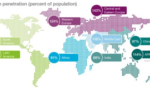Ponad milion nowych abonentów Internetu Mobilnego dziennie