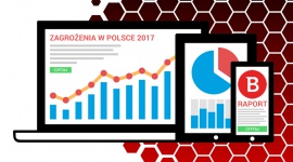 Raport Bitdefender – cyber-zagrożenia w Polsce. Co najbardziej grozi nam w sieci
