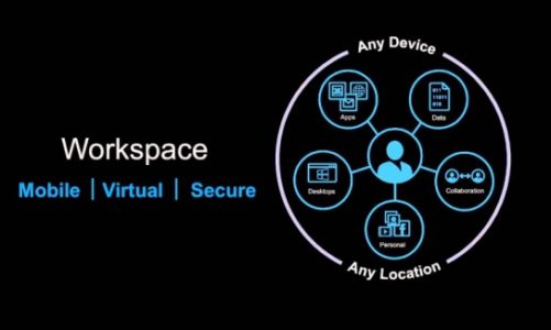 Citrix i Google: partnerstwo w chmurze
