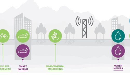 Internet Rzeczy w mieście