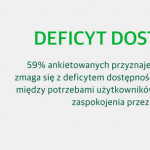 Raport Veeam – Stała dostępność IT nadal wyzwaniem dla polskich organizacji