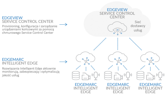 Przewodnik, jak zwiększyć zyski dzięki Network Edge Orchestration BIZNES, IT i technologie - Ostatnich kilka lat przyniosło ogromny wzrost dochodów dostawcom usług telekomunikacyjnych. Z badań wynika, że do 2030 roku rynek zunifikowanej komunikacji (UC) sięgnie 96 miliardów dolarów, a rynek optymizacji WAN do 2019 roku będzie wart ponad 12 miliardów dolarów.