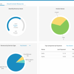 Nowe rozwiązanie Veeam Availability Console już dostępne