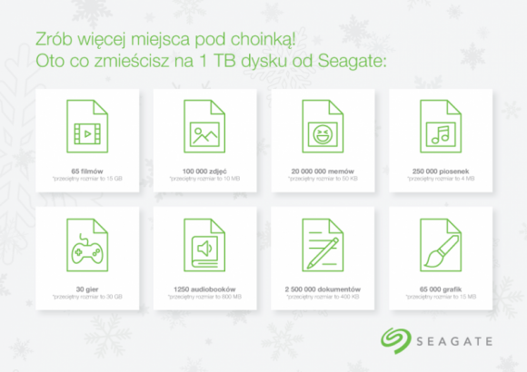 Więcej miejsca pod choinką dzięki dyskom Seagate