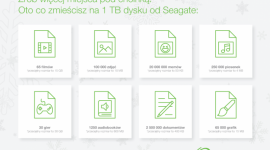 Więcej miejsca pod choinką dzięki dyskom Seagate LIFESTYLE, IT i technologie - Ile cennych dla nas danych - zdjęć ze spotkań świątecznych, przepisów na wigilijny stół czy kolęd, zmieści się na dysku o pojemności 1 TB? Okazuje się, że całkiem dużo, bo na przykład ok. 100 000 zdjęć, 2 500 000 dokumentów czy 20 000 000 memów.