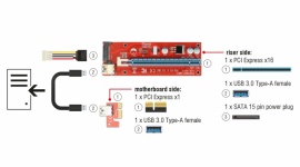 Delock ułatwia kopanie kryptowalut? LIFESTYLE, IT i technologie - Chcesz podłączyć więcej niż jedną kartę graficzną, ale płyta ma tylko jeden slot PCIe X16? Dzięki sprytnemu urządzeniu firmy Delock to pozornie niewykonalne zadanie nie jest wcale trudne.
