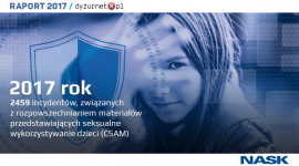 Nowy raport Dyżurnet.pl