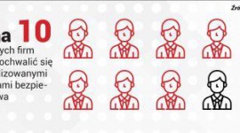 Polskie firmy w obliczu ransomware BIZNES, IT i technologie - Co 3. polska firma padła w ostatnich latach ofiarą ataku informatycznego, którego efektem była utrata danych.