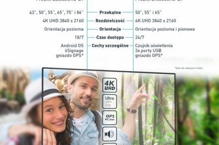 Komunikacja cyfrowa następnej generacji – nowe ekrany iiyama 4K Digital Signage