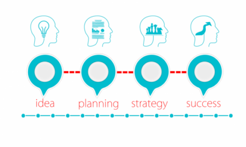 Jak radzić sobie w procesie zmiany biznesowej?