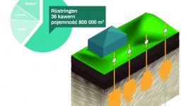 Transition Technologies z oprogramowaniem zarządzającym niemiecką ropą