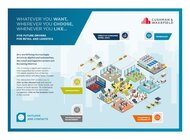 Automatyzacja i cyfryzacja a rynek nieruchomości komercyjnych