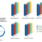 VDC Research: tablety i notebooki Panasonic bezkonkurencyjne w opinii klientów