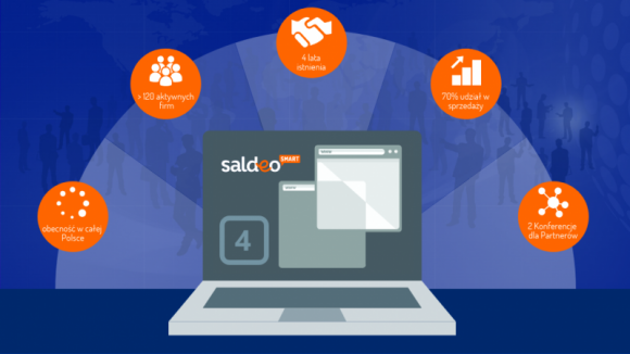 SaldeoSMART partnerem I Ogólnopolskiej Konferencji KONEL BIZNES, IT i technologie - Omówienie tajników udanej kooperacji między obszarami biznesu i księgowości oraz analiza zaawansowanych rozwiązań ułatwiających efektywną współpracę - te i inne zagadnienia będą poruszane już niebawem podczas I Ogólnopolskiej Konferencji Biur Rachunkowych i Przedsiębiorców KONEL.
