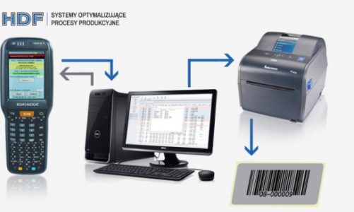 HDF Inwentaryzacja 6.0 – Program do zarządzania aktywami trwałymi firmy.