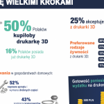 Badanie reichelt elektronik: druk 3D w domu