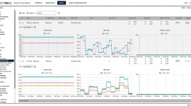 SonicWall przyśpiesza migrację do chmury hybrydowej i ulepsza jej ochronę BIZNES, IT i technologie - Firma SonicWall rozszerzyła możliwości Capture Cloud Platform o nowe funkcje: „Zero-Touch Deployment”, „Secure SD-WAN”, „Personalized Threat Intelligence” i „Next-Gen Virtual Firewall for Public Cloud”.
