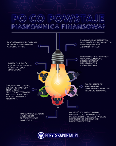 Piaskownica regulacyjna startuje już na początku 2019 roku. BIZNES, IT i technologie - Zamki na piasku czy realne rozwiązanie dla polskich fintechów?