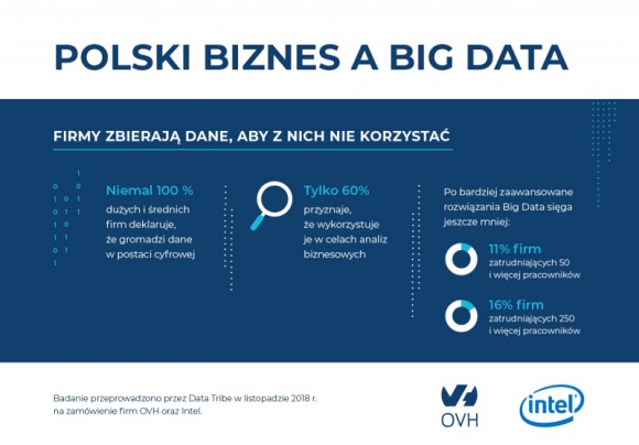 Big Data nad Wisłą, czyli firmy zbierają dane, ale nie zawsze wiedzą po co…