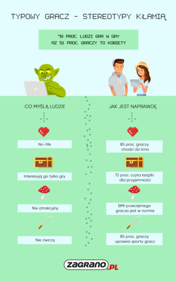 Startuje nowy portal dla dojrzałych graczy! BIZNES, IT i technologie - Twórcy gier mają obecnie praktycznie nieograniczone możliwości. Wszystko za sprawą coraz bardziej dopracowanych technologii. Interaktywne fabuły, czy rozwiązania wkraczające w rzeczywistość rozszerzoną zyskują na popularności.