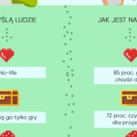 Startuje nowy portal dla dojrzałych graczy!