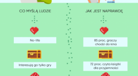 Startuje nowy portal dla dojrzałych graczy! BIZNES, IT i technologie - Twórcy gier mają obecnie praktycznie nieograniczone możliwości. Wszystko za sprawą coraz bardziej dopracowanych technologii. Interaktywne fabuły, czy rozwiązania wkraczające w rzeczywistość rozszerzoną zyskują na popularności.